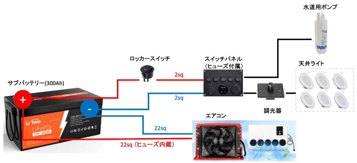 【自作キャンピングカー】電気配線図 ～快適な車中泊仕様～ | ゆるキャンカーライフ